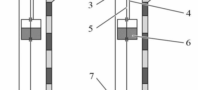 Устройство и принцип работы самоходных автомобильных подъемников