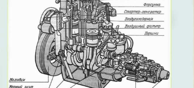 Принцип работы дизельного ДВС