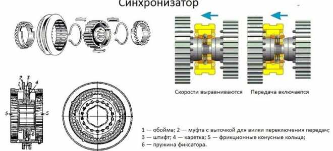 Как работает коробка передач