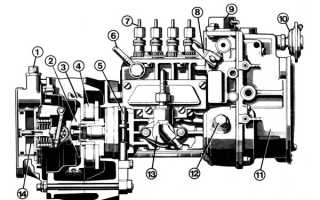 Принцип работы ТНВД бензинового двигателя