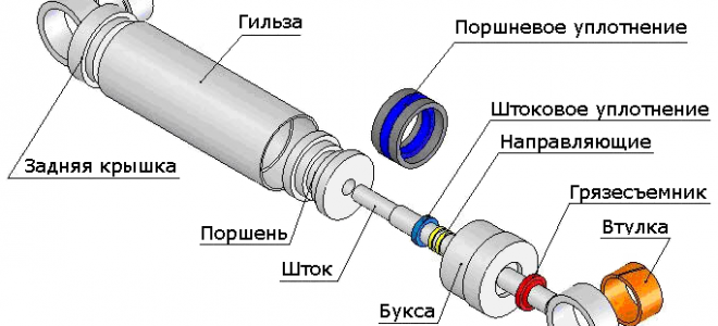 Гидроцилиндр устройство и принцип действия