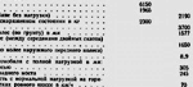 Сколько весит газ 53