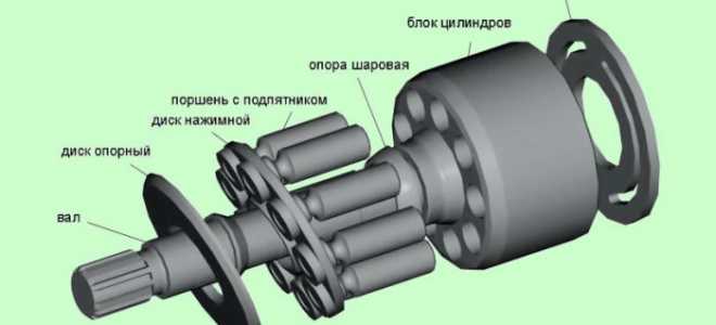 Аксиальный насос принцип работы