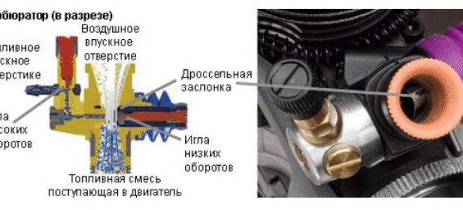 Принцип работы карбюратора триммера бензинового