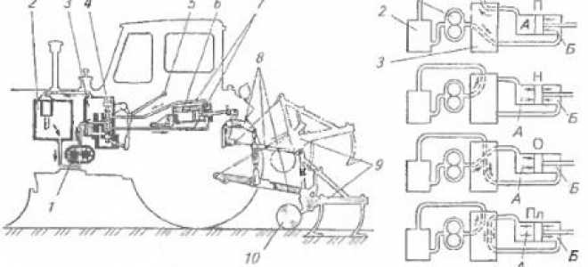 Принцип работы распределителя гидросистемы трактора