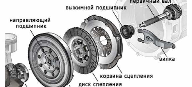 Принцип работы гидравлического выжимного подшипника
